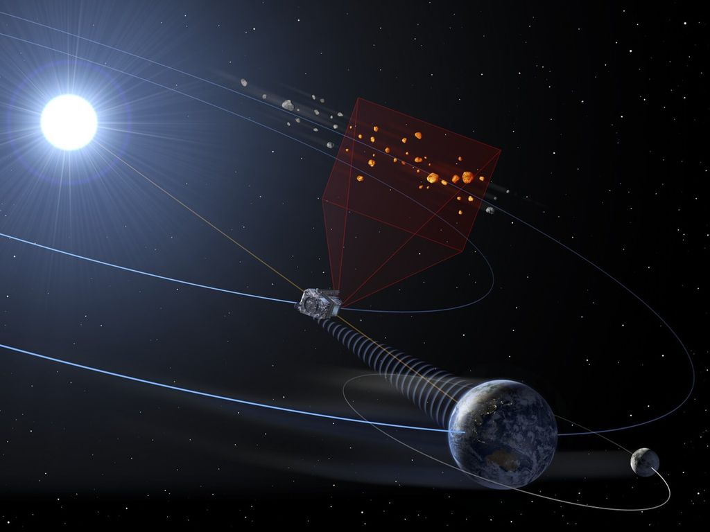 Ilustração da órbita de um asteroide