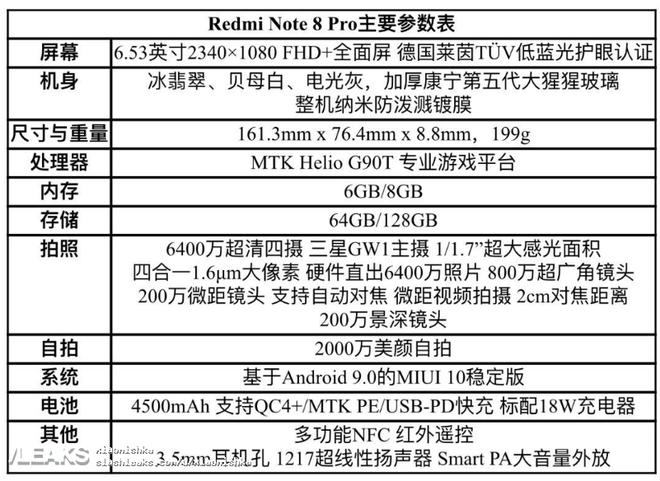 Especificações técnicas do Redmi Note 8 Pro vazado pelo Slash Leaks (Imagem: Slash Leaks)