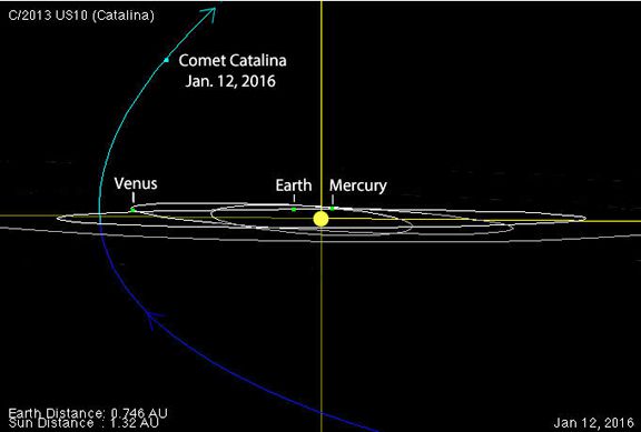 Por conta da sua alta velocidade, é provável que o cometa esteja escapando do sistema solar. Uma ida sem volta (Imagem: Reprodução/NASA/JPL)