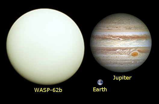 Comparação do WASP-62b com Júpiter e a Terra (Imagem: Reprodução/WASP Planets)
