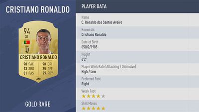 Nova capa de FIFA 19 não inclui Cristiano Ronaldo