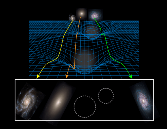 O espaço distorcido pela gravidade de um objeto muda a distância que a luz de um objeto mais distante deve viajar (Imagem: Reprodução/APS/Alan Stonebraker)