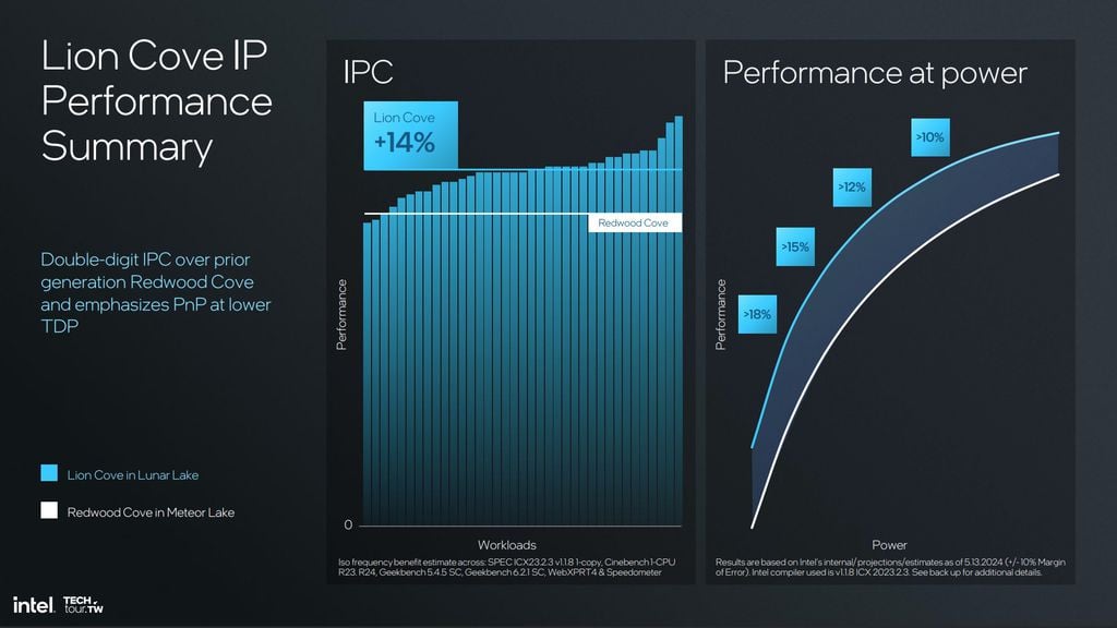 A nova arquitetura central oferece 14% mais desempenho computacional em um design com maior eficiência energética.  (Imagem: Intel/Divulgação)