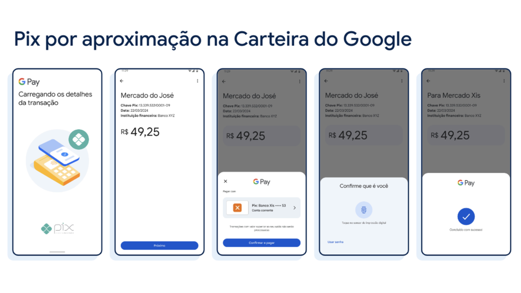 Passo a passo para usar o Pix por Aproximação na Carteira do Google (Imagem: Divulgação/Google)