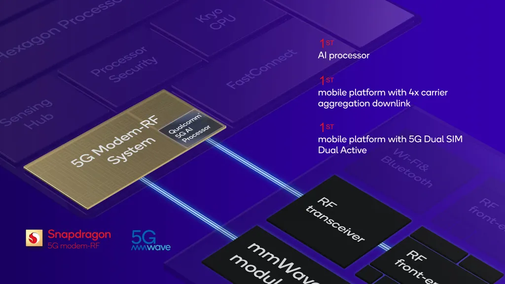O novo modem Snapdragon X70 é o primeiro da Qualcomm a suportar tecnologia DSDA, que mantém 5G ativo quando há uso de Dual SIM (Imagem: Qualcomm)