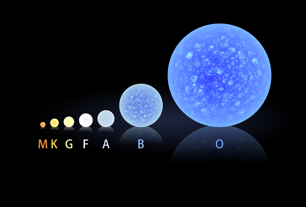 Comparação das estrelas de sequência principal, classificadas como aquelas fundem hidrogênio em hélio em seus núcleos; enquanto o Sol é do tipo G, a Procyon A é do tipo F (Imagem: Reprodução/NASA's Goddard Space Flight Center)