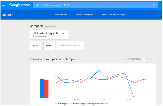 Google Trends Google Trends