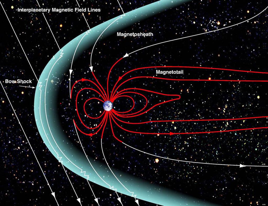 A magnetosfera da Terra (Imagem: Reprodução/NASA/Goddard/Aaron Kaase)