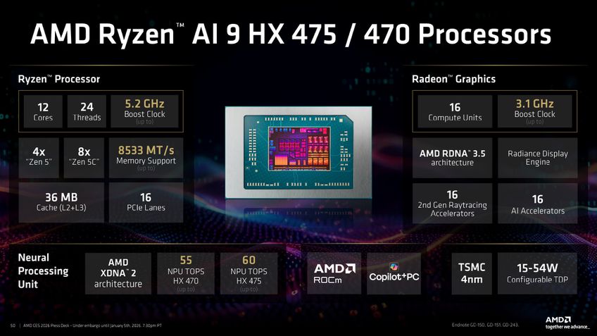 AMD Ryzen AI 400