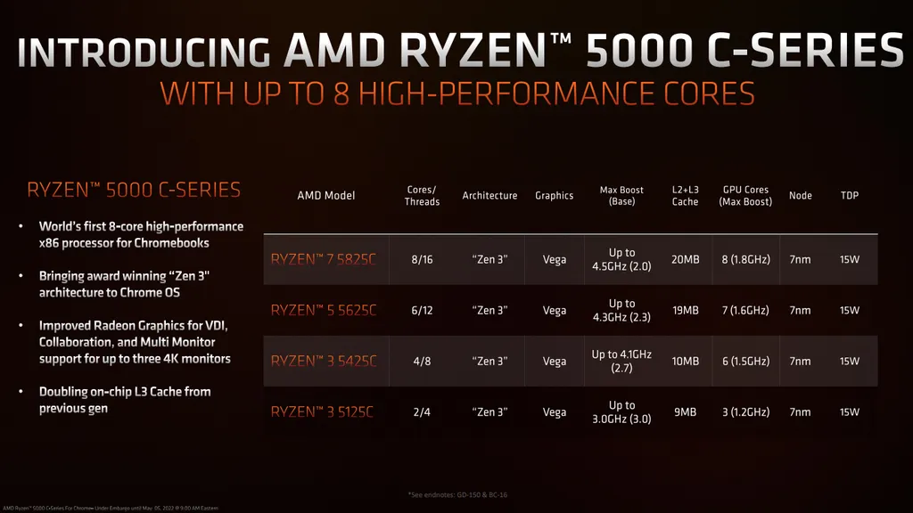 Com núcleos Zen 3, GPUs integradas Vega e consumo de 15 W, a família AMD Ryzen 5000C é composta de 4 modelos (Imagem: AMD)