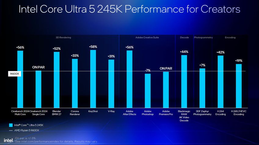 Intel Core Ultra 5 245K