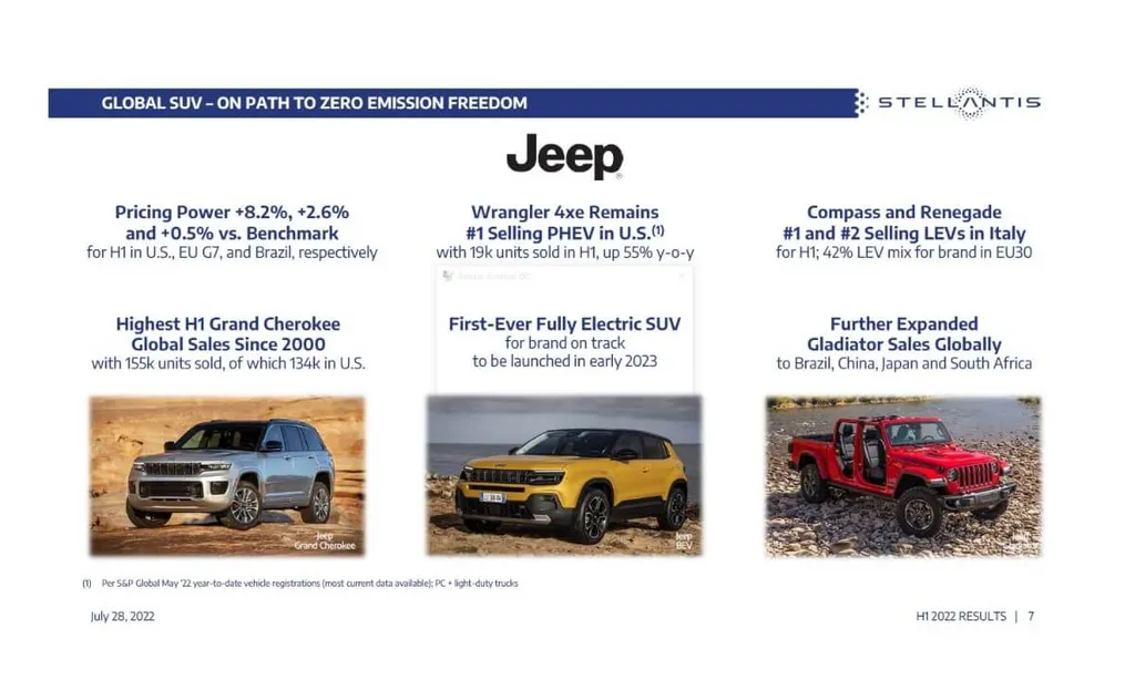 Arquivos da Stellantis mostram que novo Jeep será lançado em 2023. Apresentação completa, porém, será esse ano (Imagem: Reprodução/ Stellantis)