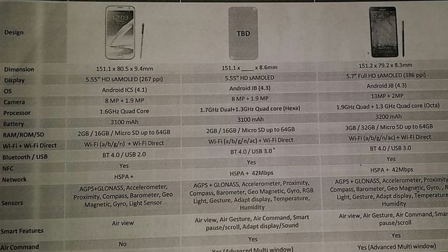 Vazam especificações do Galaxy Note 3 Neo