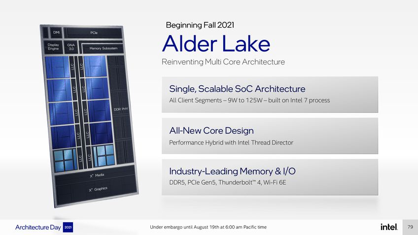 Intel Alder Lake