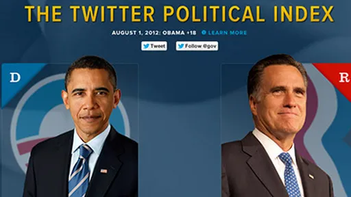 Twitter lança ferramenta para medir índices dos candidatos à eleição nos EUA