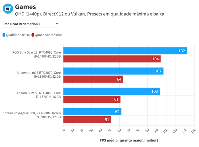 RDDR 2