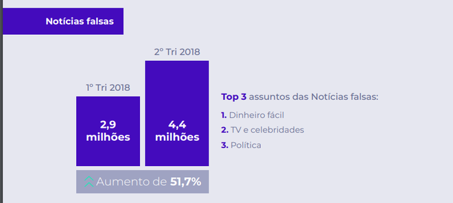 Número de ataques cibernéticos no Brasil quase que dobrou em 2018