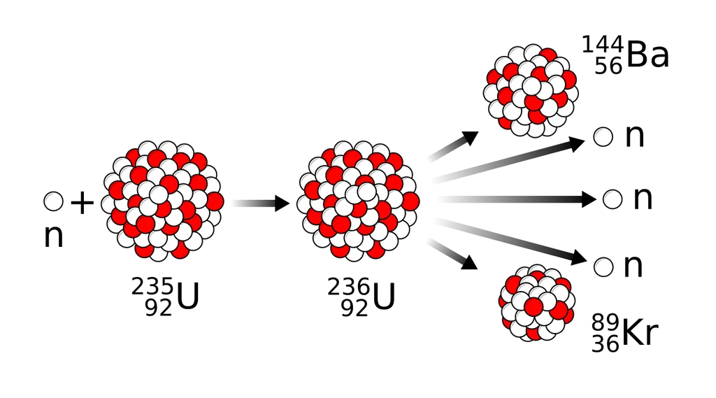A fissão nuclear no urânio-235 ocorre mais facilmente em parte devido à grande quantidade de partículas em seu núcleo (Imagem: Reprodução/Wikimedia Commons)