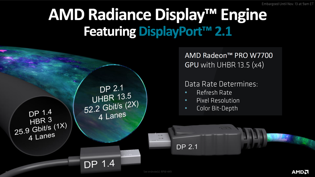 Suporte ao padrão DisplayPort 2.1 é um dos grandes diferenciais da linha PRO W7000 da AMD (Imagem: Reprodução/AMD)