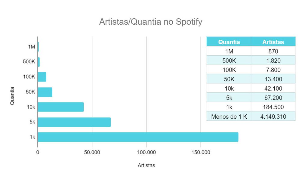 Apple revela quanto paga para artistas; valor é o dobro do pago pelo Spotify