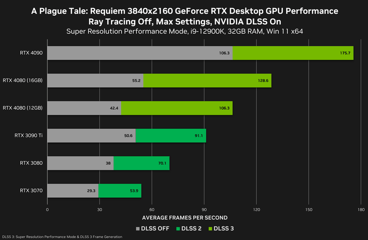 OFICIAL! NVIDIA anuncia GPUs RTX 4090 e 4080 com preços a partir de US$ 899