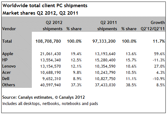 Tabela de venda de PCs Tabela de venda de PCs
