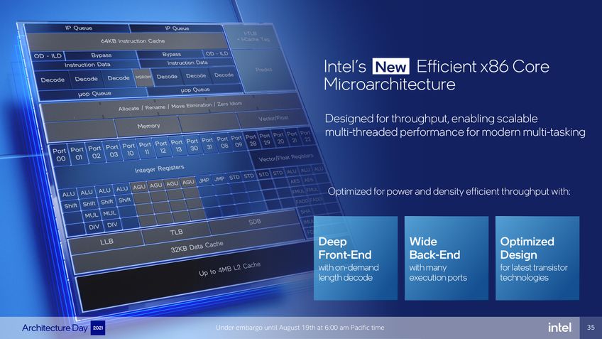 Intel Efficient Cores