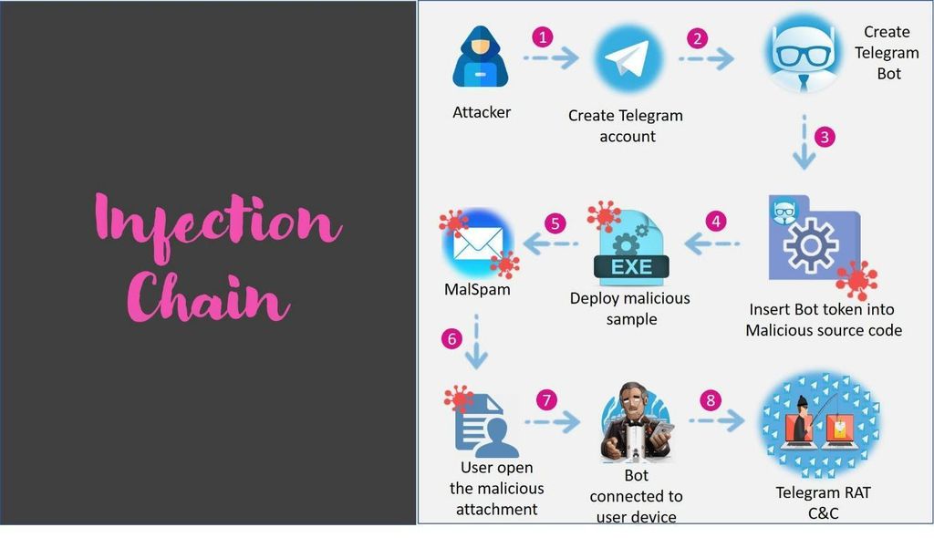 Telegram acaba de adicionar denuncia por Copyright, mais conhecido como  direitos autorais, para combater a pirataria. : r/brasilivre