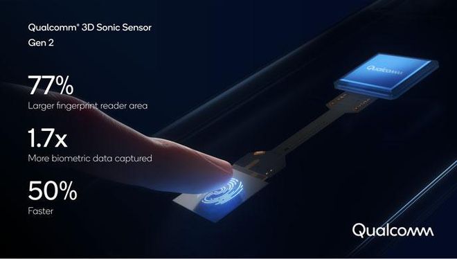 Fabricante promete leituras mais rápidas com o novo sensor (Imagem: divulgação/Qualcomm)