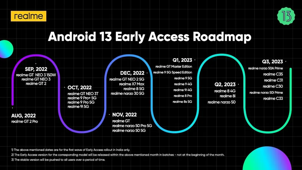 Esse é o cronograma completo de atualização do Android 13 pela Realme (Imagem: Reprodução/Realme)