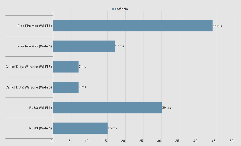 Wi-Fi 6 e Free Fire: como a tecnologia pode melhorar sua experiência de jogo