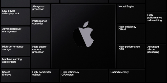 Apple Silicon é o nome dos processadores próprios para Macs (Foto: Reprodução/Apple)