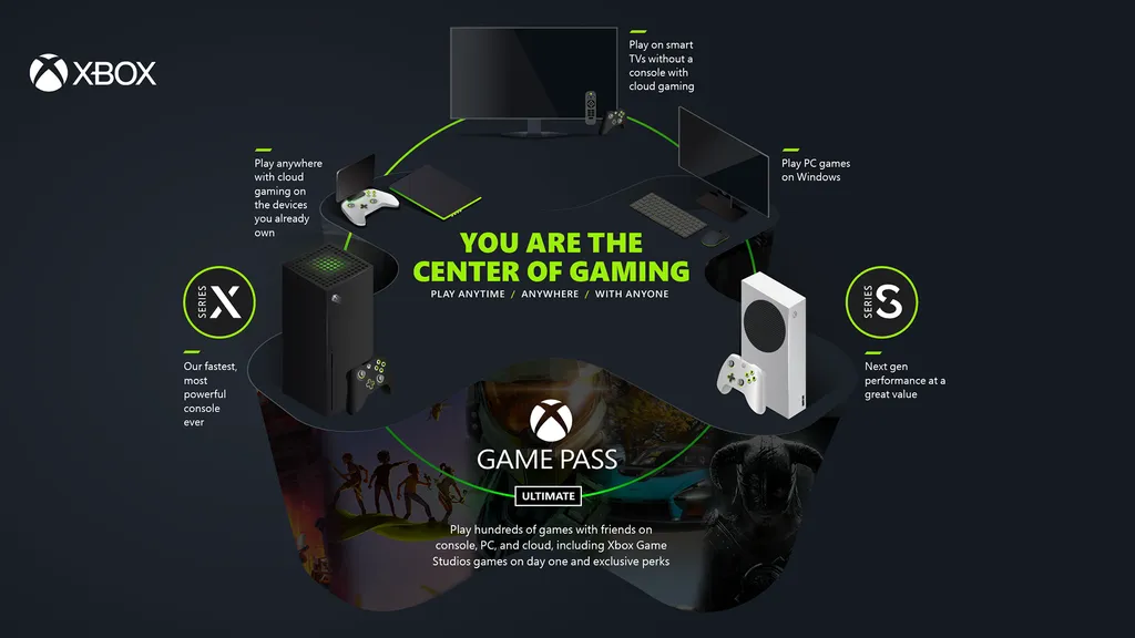 Console de jogos via nuvem do Xbox aparece em novo vídeo de Phil Spencer, e  fãs especulam revelação iminente