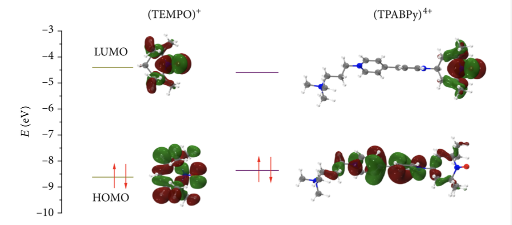 Ligações químicas do TEMPO em soluções aquosas (Imagem: Reprodução/South China University of Technology)