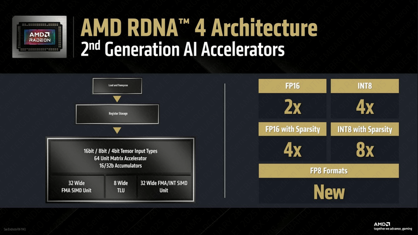 AMD Radeon RX 9070 IA