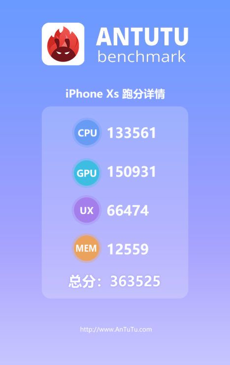 Resultados de benchmark da Antutu para o iPhone XS e seu processador A12 (Imagem: Antutu)