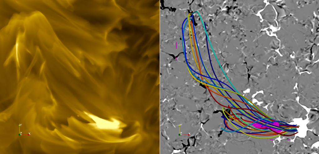 À esquerda, a imagem de uma fogueira solar gerada por simulação computacional, e à direita, como a fogueira se relaciona com o campo magnético local (Imagem: Reprodução/Chen et al (2021)