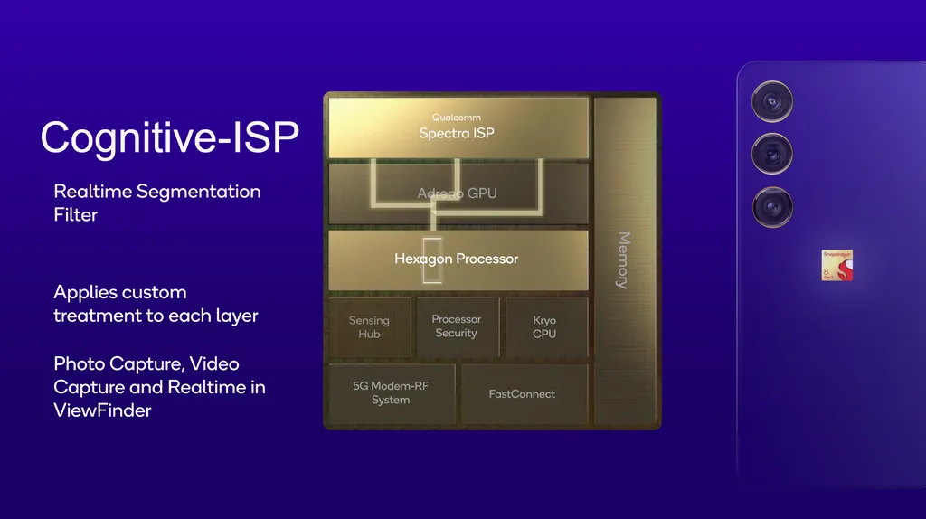 O ISP Spectra do Snapdragon 8 Gen 2 trabalha junto ao coprocessador Hexagon de IA para ser o "primeiro ISP cognitivo do mundo" (Imagem: Qualcomm)