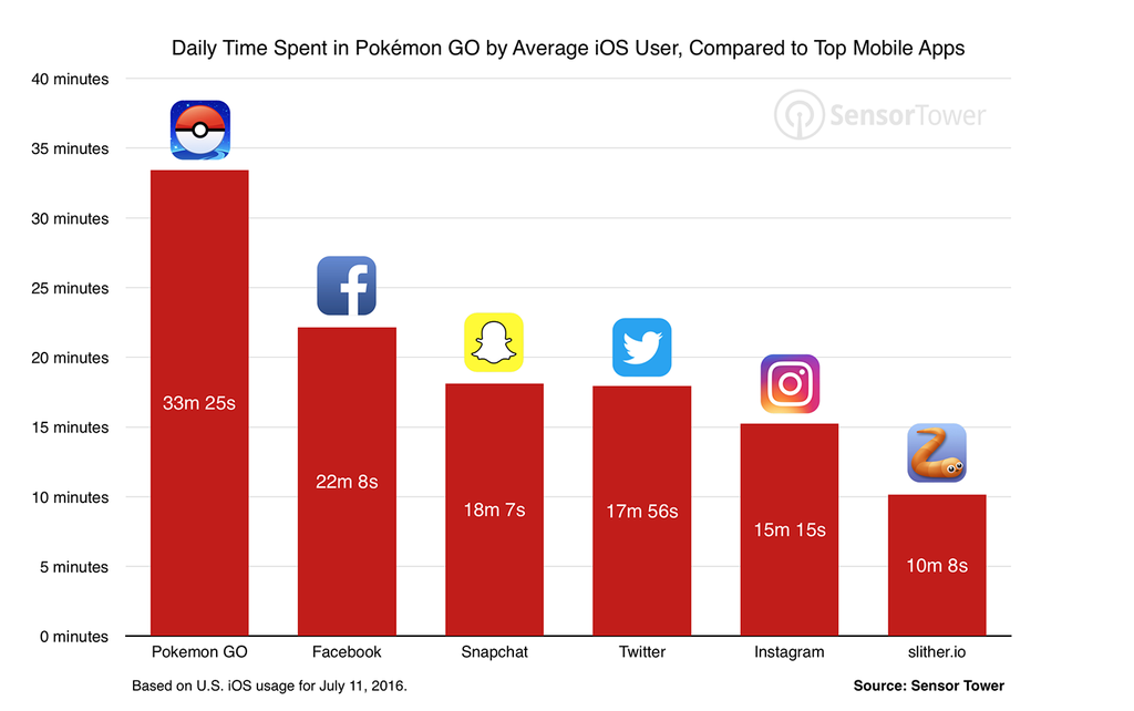 Pokémon Go Pokémon Go