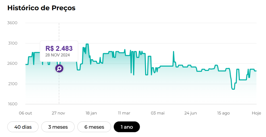 Ar-Condicionado Samsung WindFree Connect 9000 BTUs na Black Friday 2024