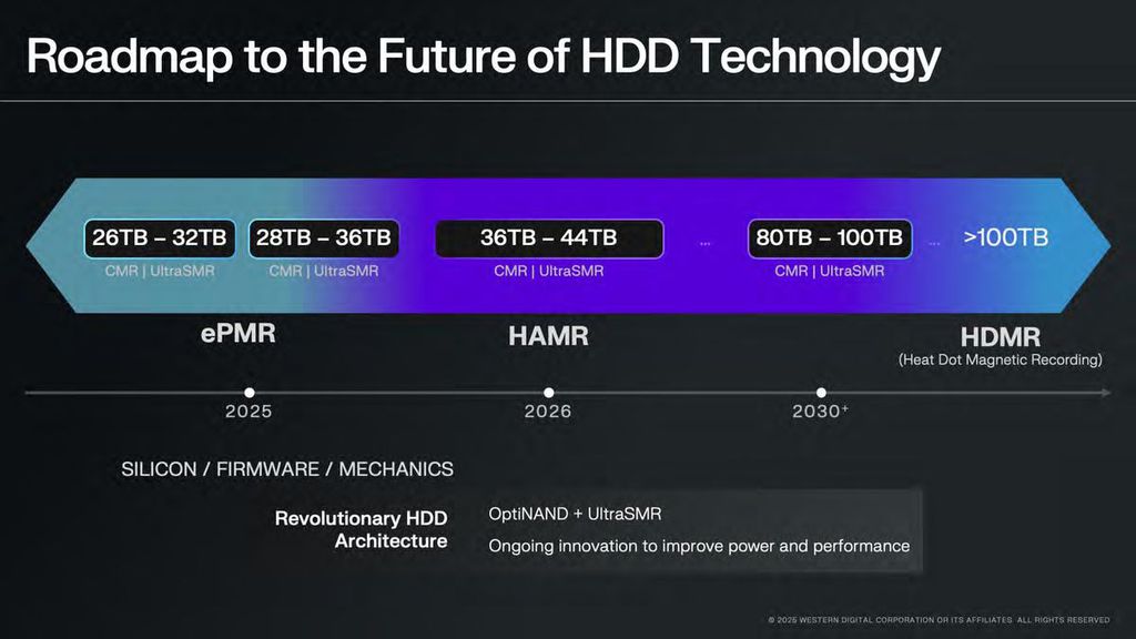 Roadmap Western Digital