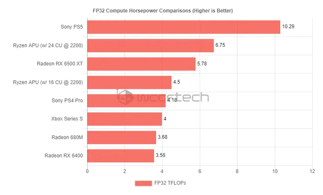 Site que faz calculo de potência para compra de fonte para seu PC incluí  novas GeForce RTX 40 e Radeon RX 7000 - FilmMakers.Pro