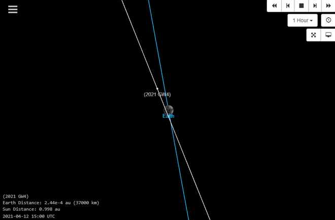 Trajetória do 2021 GW4 passando bem próximo a Terra (Imagem: Captura de Tela/JPL Small-Body Database Browser)