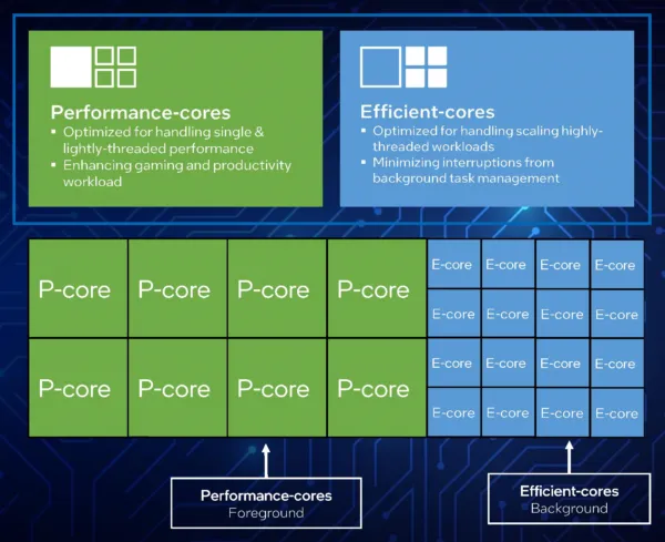 Como reforçado pela SiSoftware, o Intel Core i9 13900 traz 24 núcleos e 32 threads, sendo 8 P-Cores e 16 E-Cores (Imagem: SiSoftware)