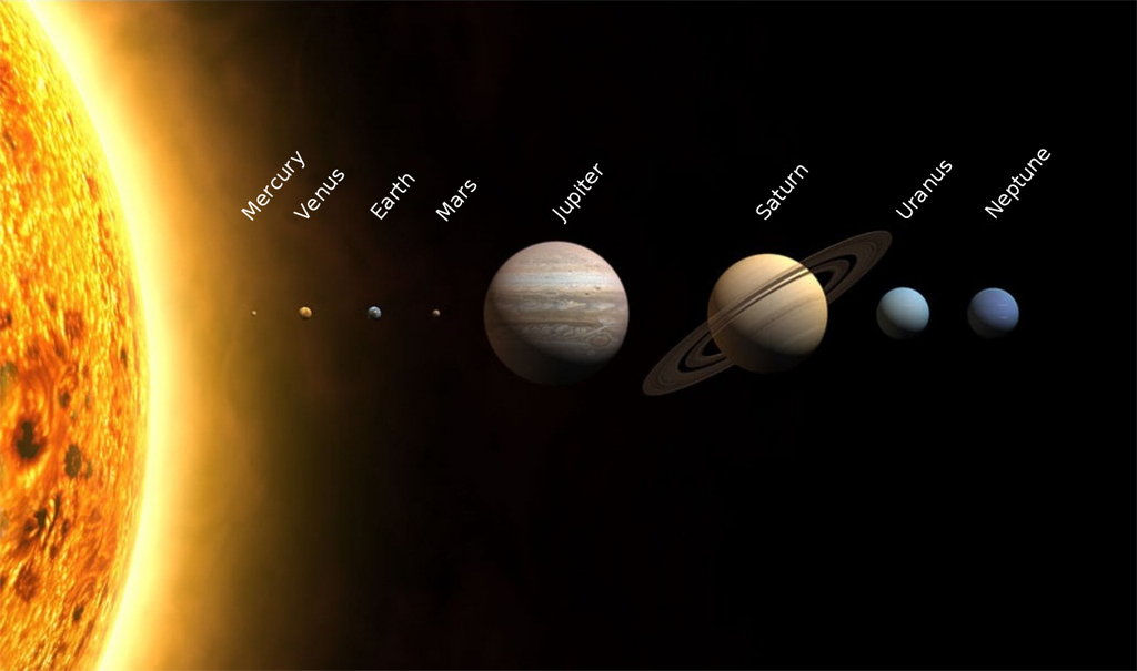 O Sol e os planetas do Sistema Solar