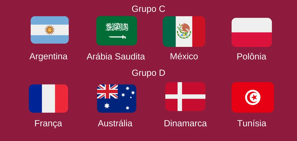 Bandeiras das seleções nos grupos C e D da Copa do Mundo 2022 (Imagem: Rodrigo Folter/Canaltech)