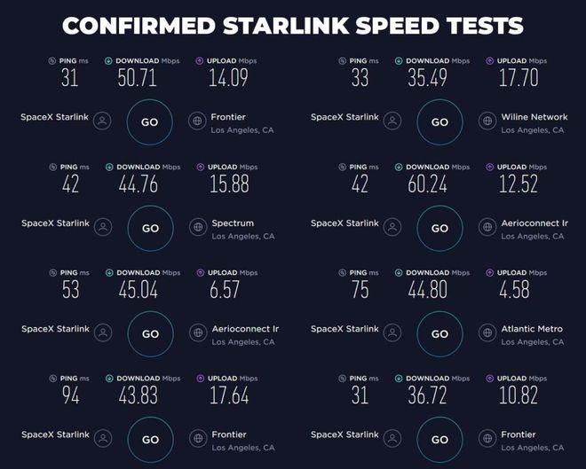 O usuário Snnackss postou essa imagem no Reddit mostrando o resultado de testes da fase beta inicial do Starlink (Imagem: Reprodução/Reddit/ArsTechnica)