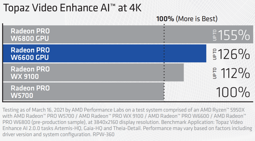 AMD Radeon PRO W6800 Topaz Video Enhance AI