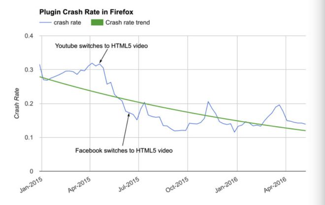 gráfico firefox gráfico firefox