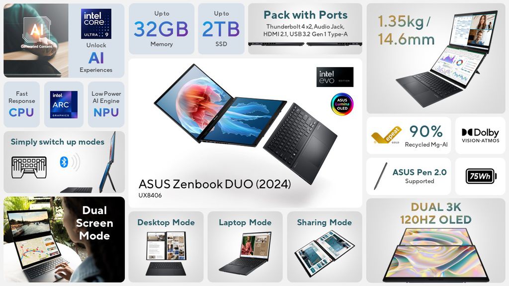 O novo Zenbook Duo é embarcado com processadores Intel Meteor Lake, até 32 GB de RAM e uma variedade de conexões (Imagem: Divulgação/ASUS)